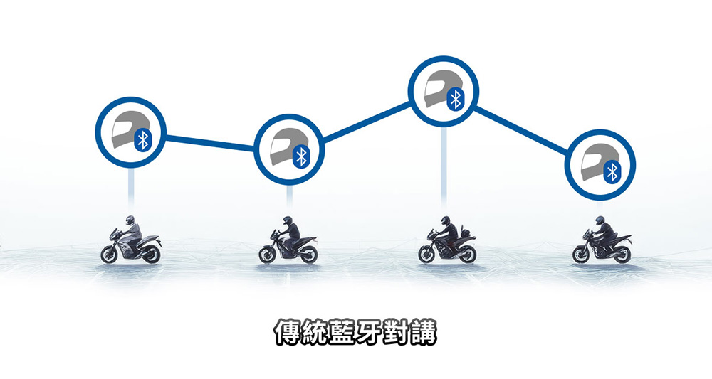 傳統藍牙對講