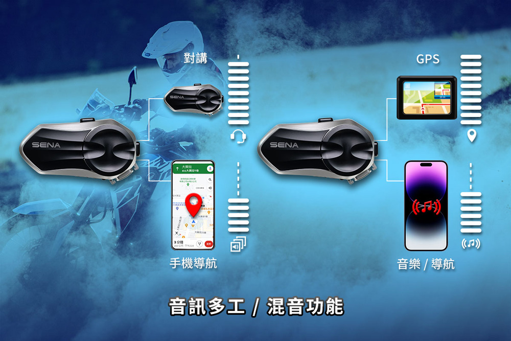 SENASENA對講SENAGPS手機導航音訊多工/混音功能音樂/導航(
