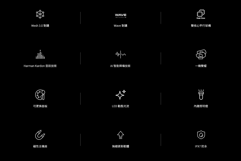 Mesh 3.0 對講WAVEDual-CoreWave 對講雙核心平行架構Harman Kardon 音訊技術AI智能降噪技術一機雙帽可更換面板LED 動態光流內建照明燈磁性主機座無線更新韌體IPX7 防水