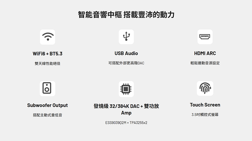 智能音響中樞 豐沛的動力WiFi6 + BT5.3USB AudioHDMI ARC雙天線性能絕佳可搭配外部更高階DAC輕鬆連動音源設定Subwoofer Output發燒級32/384KDAC+雙功放搭配主動式重低音AmpESS903902M+TPA3255x2Touch Screen3.5觸控式螢幕